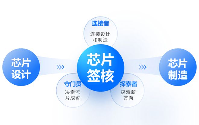 【求是芯星】杭州行芯科技有限公司创始人贺青(图1)