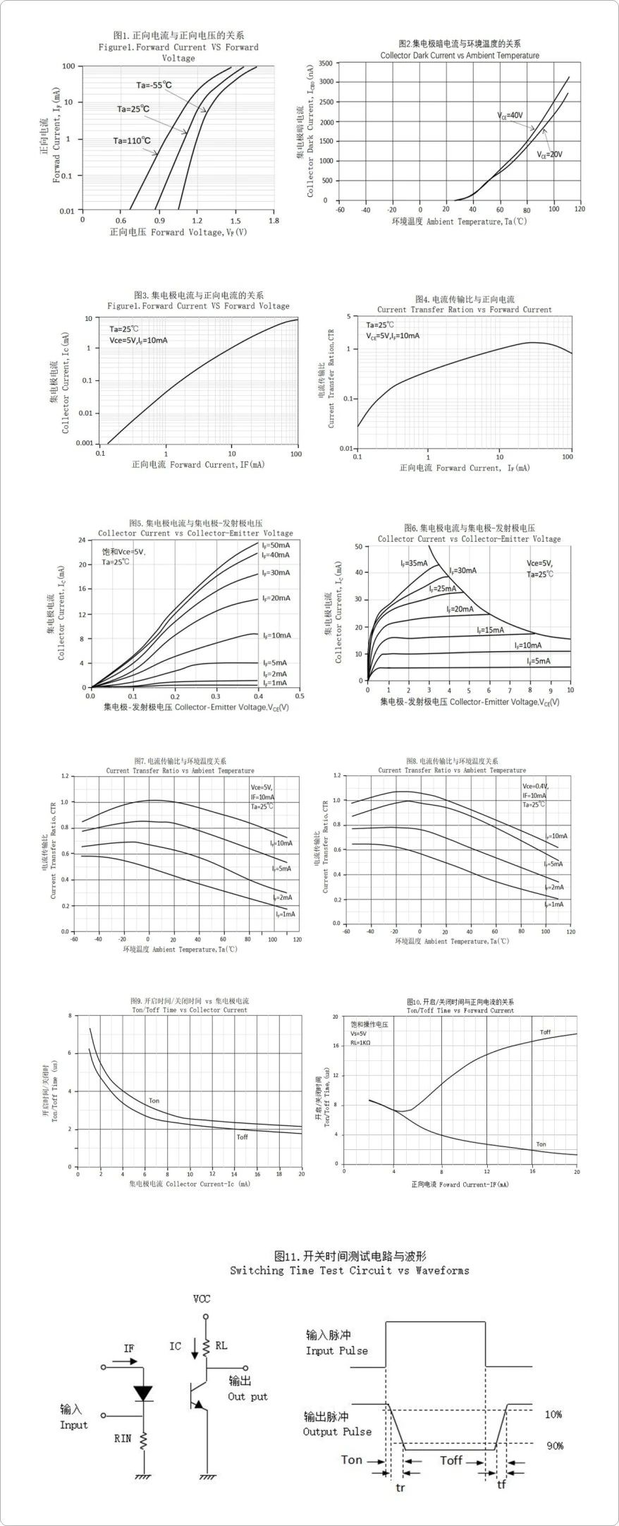 光耦在开关电源中的应用(图3)