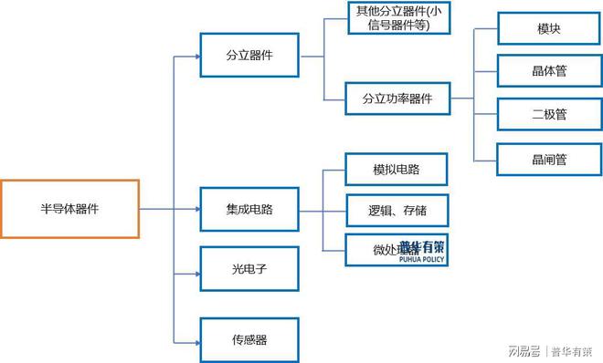 国家政策为半导体功率器件行业带来持续利好的政策环境