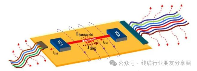 信号的串扰(图3)