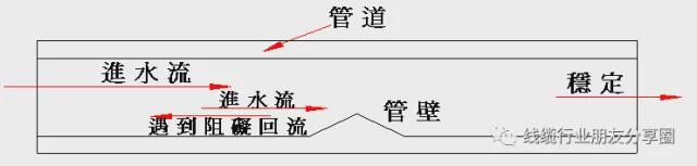 信号的串扰(图11)
