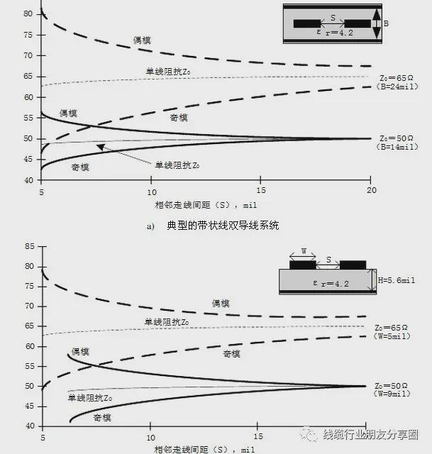 信号的串扰(图7)