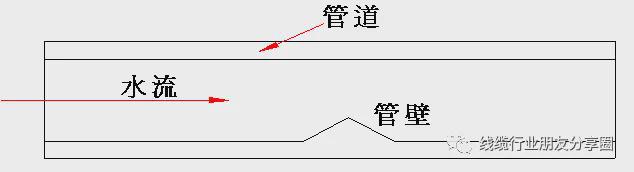 信号的串扰(图10)