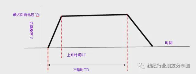 信号的串扰(图12)
