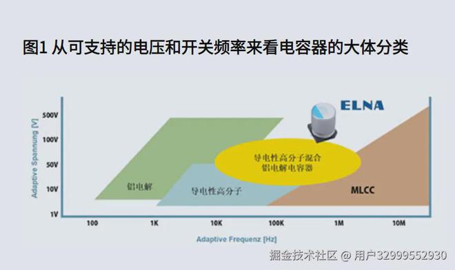 唯样代理太阳诱电导电性高分子混合铝电解电容器(图4)