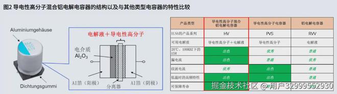 唯样代理太阳诱电导电性高分子混合铝电解电容器(图5)