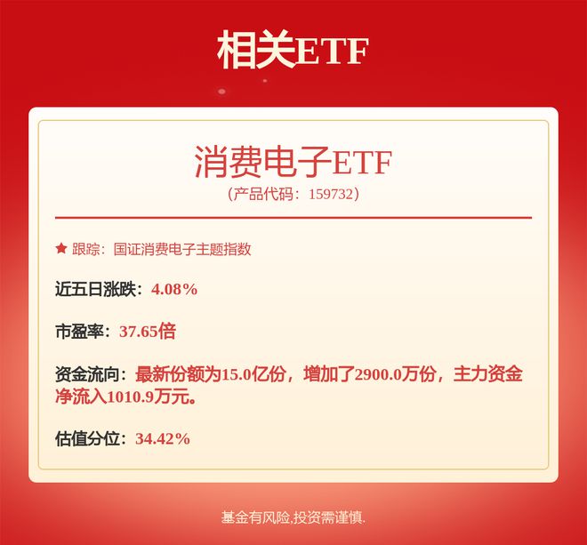 【机构调研记录】长信基金调研TCL科技、传音控股等15只个股（附名单）