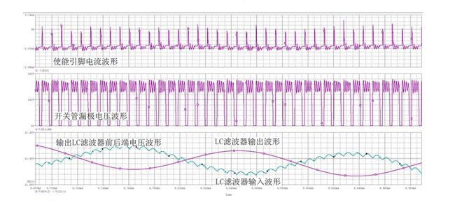 驱动LED恒流开关电源的设计（程华电子）(图3)