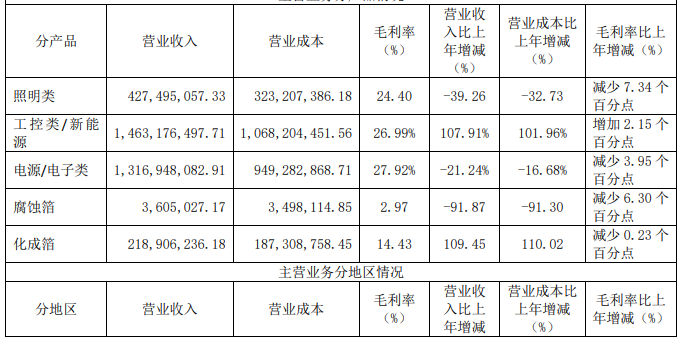 中国大陆上市电容器Top5公司2022业绩解读(图4)