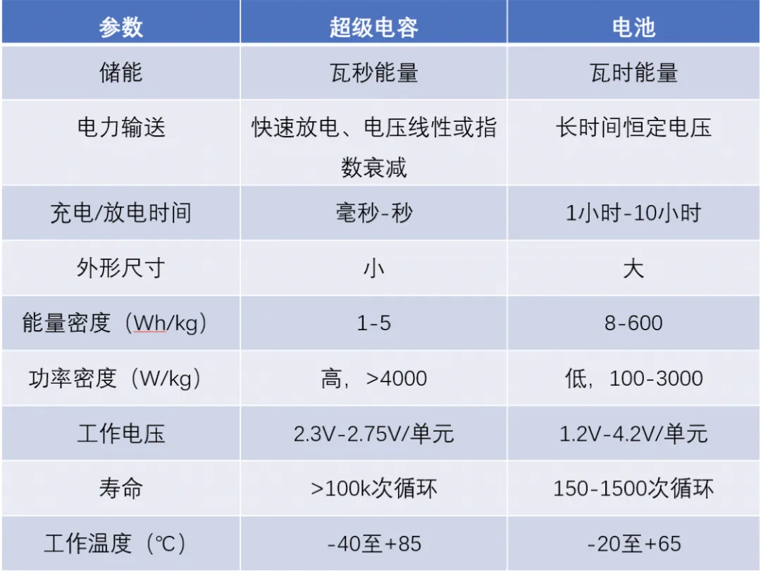 “扒开”超级电容的“外衣”看看超级电容“”在哪儿(图6)