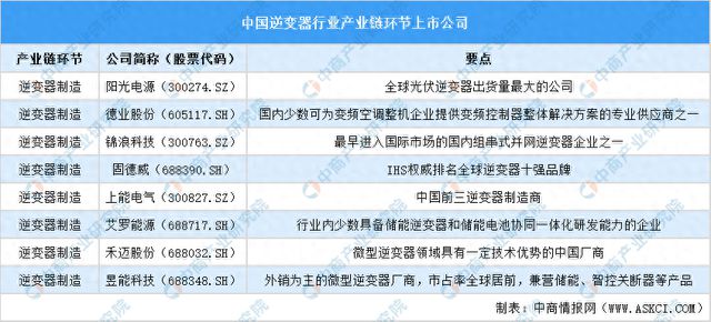 2024中国逆变器行业上市公司全方位对比分析