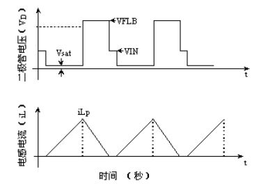 深圳程华电子：DC-DC电源芯片的系统结构设计(图6)
