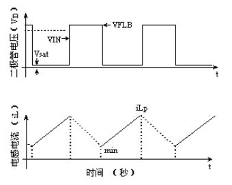 深圳程华电子：DC-DC电源芯片的系统结构设计(图7)