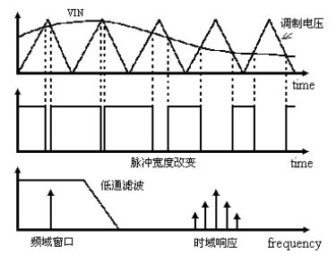 深圳程华电子：DC-DC电源芯片的系统结构设计(图9)