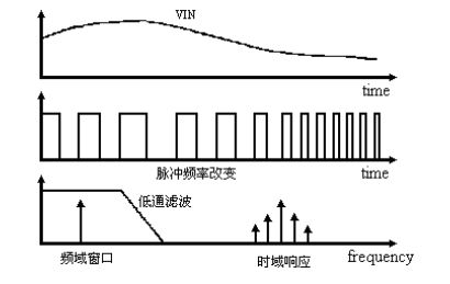 深圳程华电子：DC-DC电源芯片的系统结构设计(图10)
