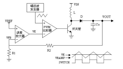 深圳程华电子：DC-DC电源芯片的系统结构设计(图11)
