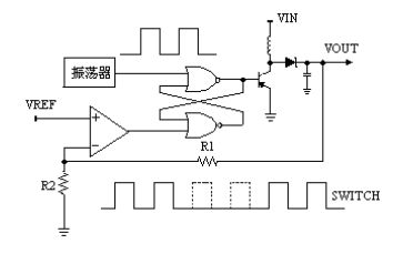 深圳程华电子：DC-DC电源芯片的系统结构设计(图12)