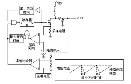 深圳程华电子：DC-DC电源芯片的系统结构设计(图14)