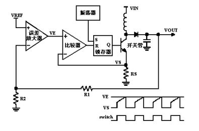 深圳程华电子：DC-DC电源芯片的系统结构设计(图13)