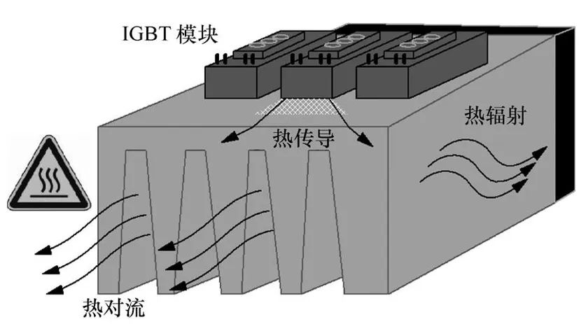 功率器件热设计基础（一）——功率半导体的热阻(图1)