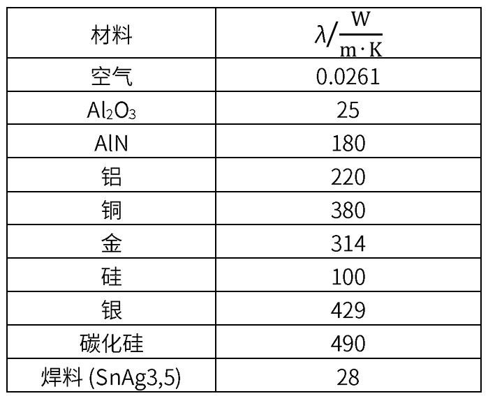 功率器件热设计基础（一）——功率半导体的热阻(图3)