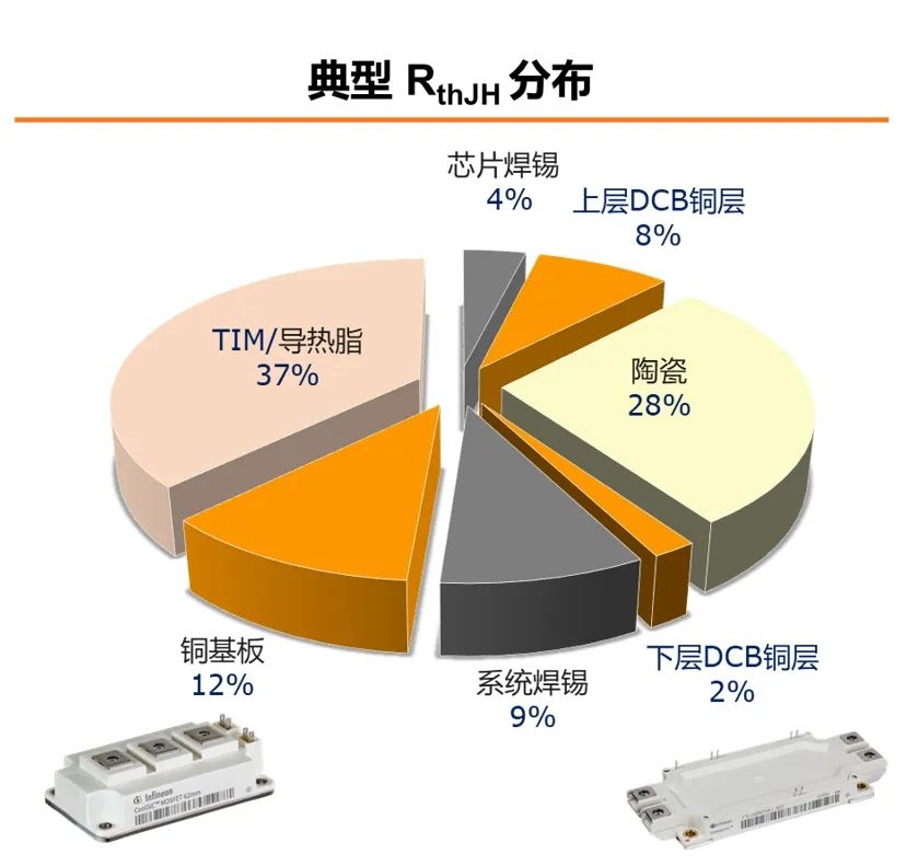 功率器件热设计基础（一）——功率半导体的热阻(图6)