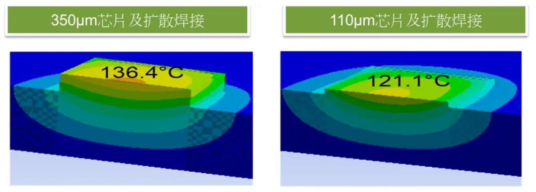 功率器件热设计基础（一）——功率半导体的热阻(图8)
