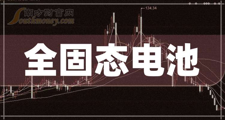 五大全固态电池龙头上市公司请收藏好（2024109）