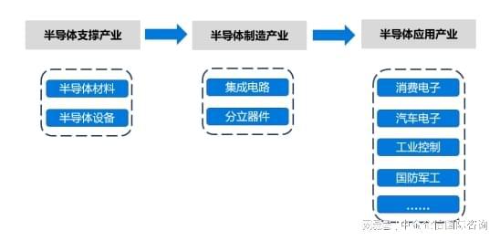 2024-2030年全球及我国半导体分立器件行业市场监测