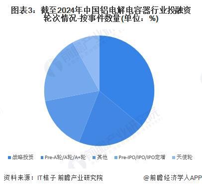 【投资视角】启示2024：中国铝电解电容器行业投融资及兼并重组分析（附投融资汇总、兼并重组事件等）(图2)