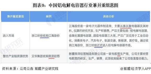 【投资视角】启示2024：中国铝电解电容器行业投融资及兼并重组分析（附投融资汇总、兼并重组事件等）(图8)