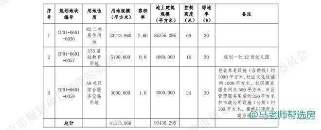 龙湖观萃售楼处(网站)北京昌平龙湖观萃2024首页最新房价(图20)