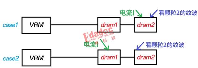 “转移阻抗”？求你们不要再玩新梗了！(图4)