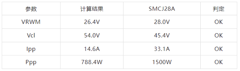LittelfuseTVS二极管的选型计算(图2)