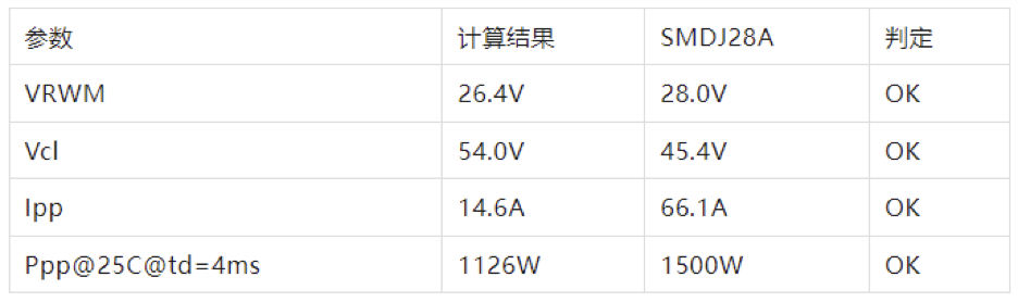 LittelfuseTVS二极管的选型计算(图8)