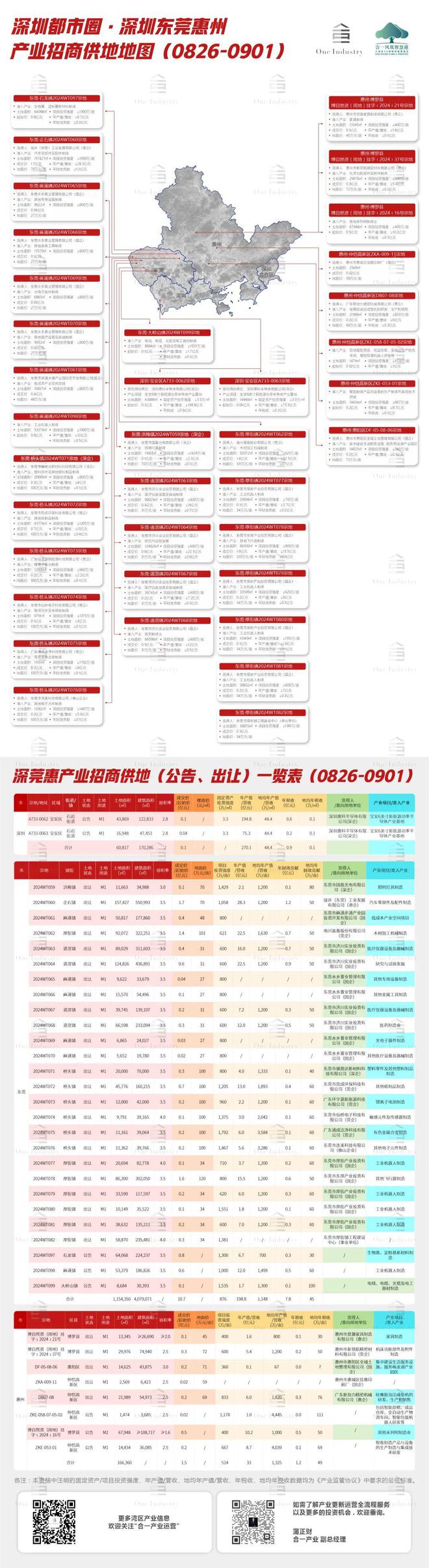 湾区产业招商周报｜17个央地项目集中入驻深圳前海宝安