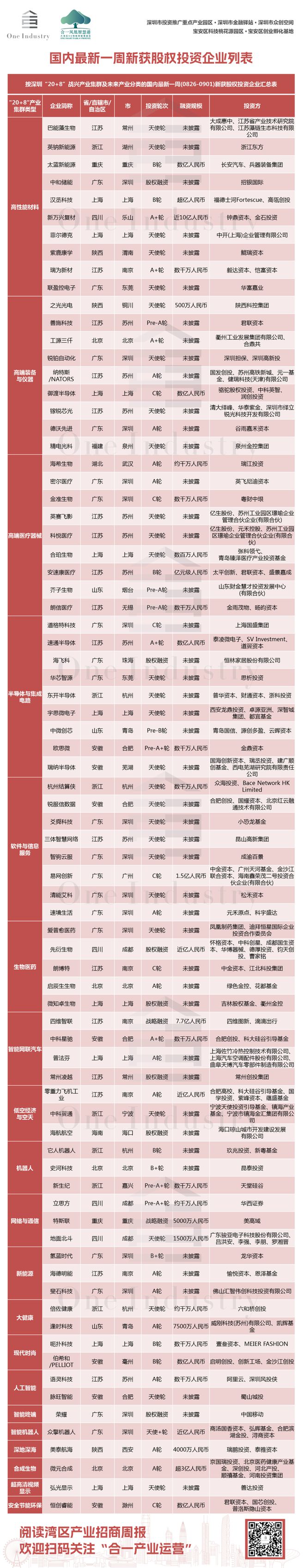 湾区产业招商周报｜17个央地项目集中入驻深圳前海宝安(图2)