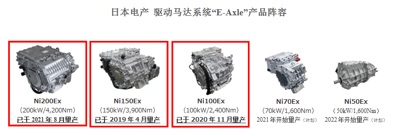 2021年10月14日日本电产的驱动马达系统被采用于吉利汽车高端电动汽车型(图2)