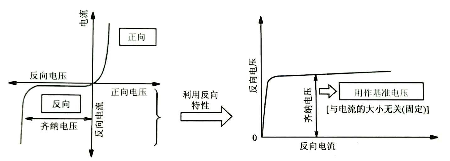 稳压电路各个部分的作用(图2)