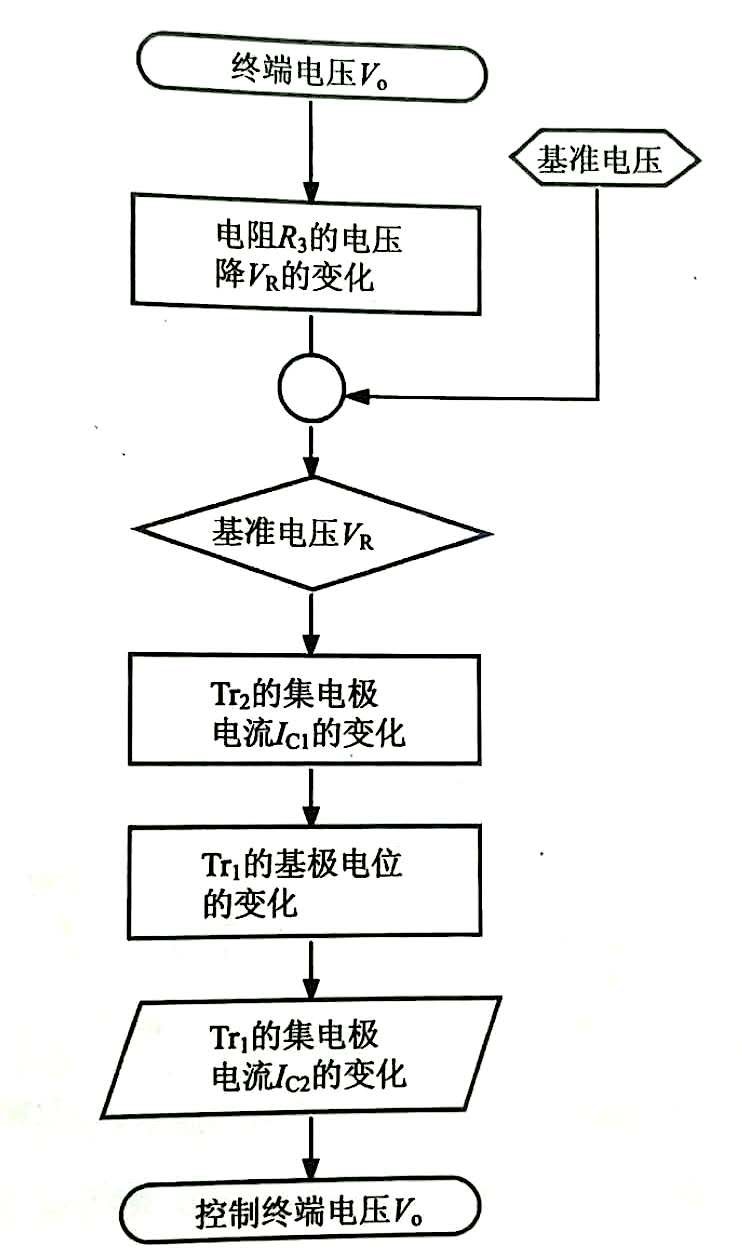 稳压电路各个部分的作用(图6)