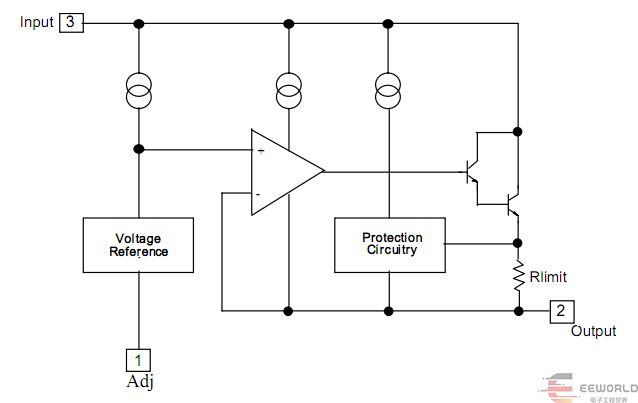 技术大神手把手教你DIY实验电源：含全部PCB及思路(图3)