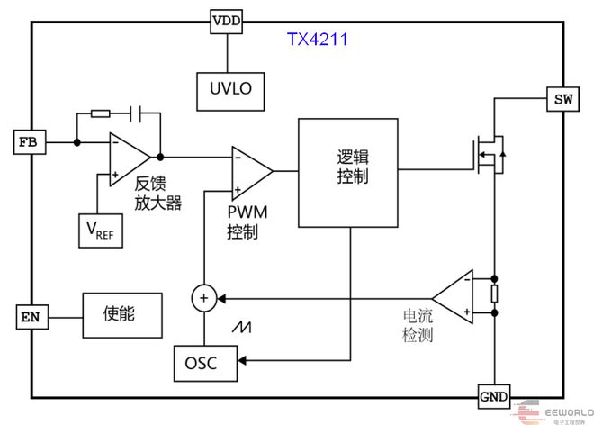 技术大神手把手教你DIY实验电源：含全部PCB及思路(图6)