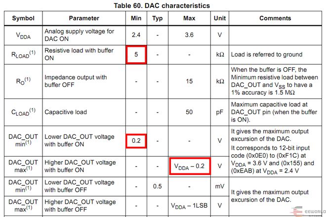 技术大神手把手教你DIY实验电源：含全部PCB及思路(图10)