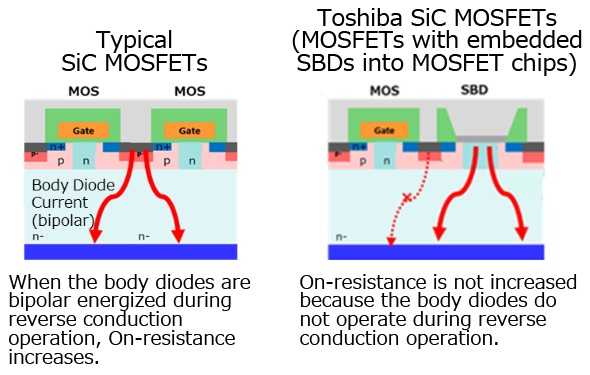 东芝推出全新1200VSiCMOSFET(图4)