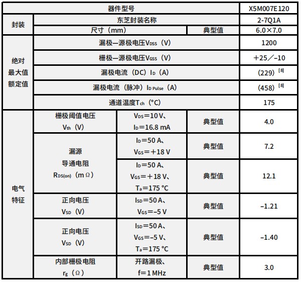 东芝推出全新1200VSiCMOSFET(图7)