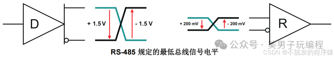 RS485通信接口设计技巧(图4)
