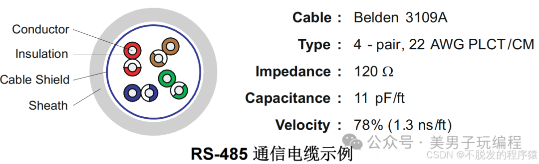 RS485通信接口设计技巧(图5)