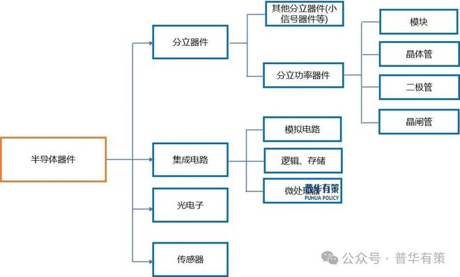 2024-2030年半导体功率器件行业市场调研及发展趋势预测报告