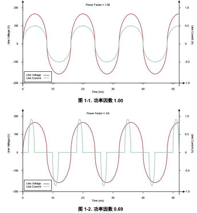 手搓了一个3kW碳化硅电源！实测一下！(图2)