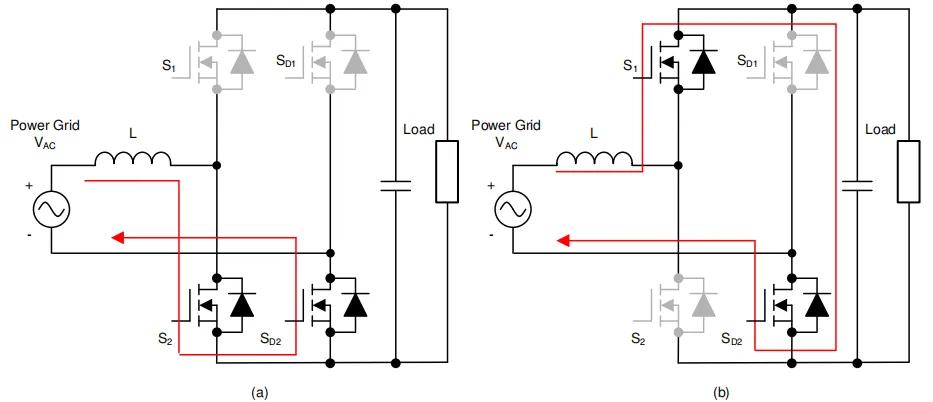 手搓了一个3kW碳化硅电源！实测一下！(图6)